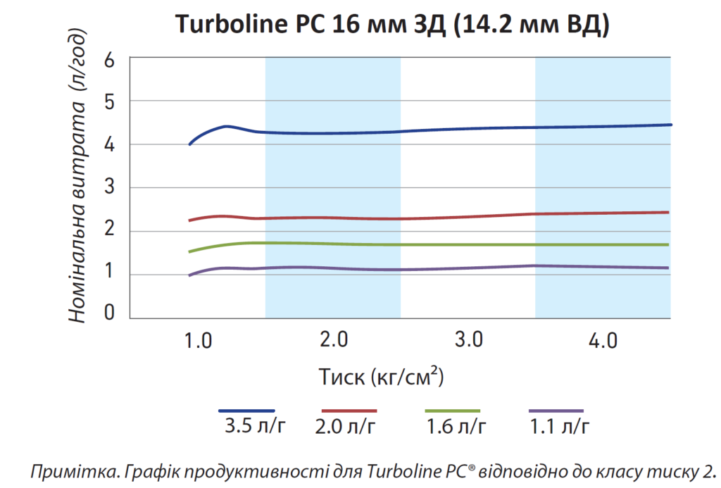 Naandan Turboline PC