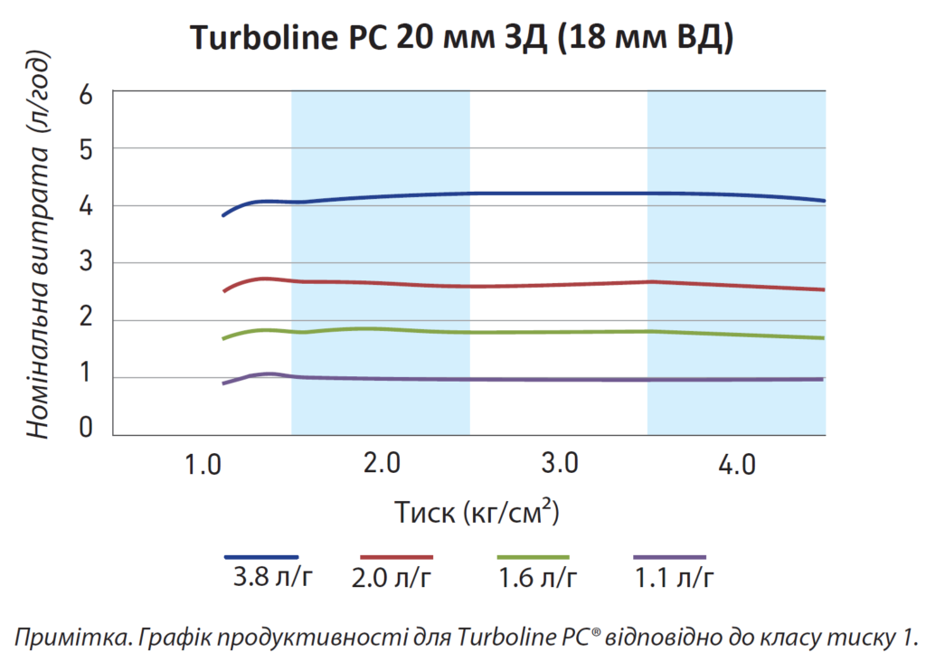 Naandan Turboline PC