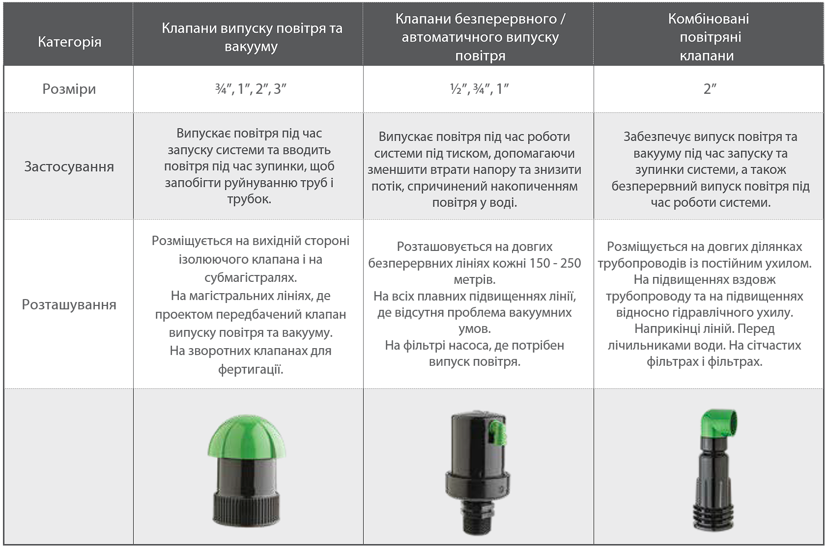 Rivulis Air Valves